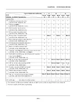 Preview for 121 page of NEC SV8500 Programming Manual