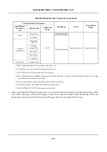 Preview for 207 page of NEC SV8500 Programming Manual