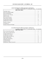 Preview for 232 page of NEC SV8500 Programming Manual