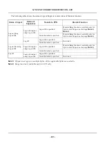 Preview for 259 page of NEC SV8500 Programming Manual