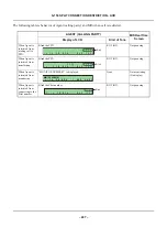 Preview for 263 page of NEC SV8500 Programming Manual