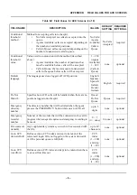 Preview for 404 page of NEC SV8500 Programming Manual