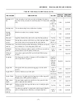 Preview for 405 page of NEC SV8500 Programming Manual