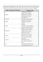 Preview for 13 page of NEC SV8500 Setup Manual