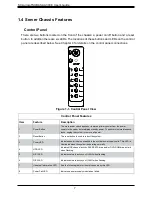 Preview for 7 page of NEC SX-Aurora TSUBA300-8ASA User Manual