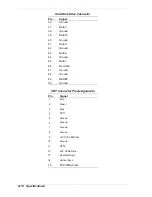 Preview for 101 page of NEC SX Service And Reference Manual