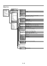 Предварительный просмотр 35 страницы NEC SX10000 User Manual