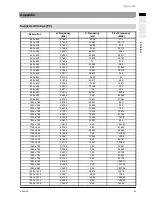 Preview for 47 page of NEC T1000 - STAND MOUNTING User Manual