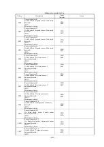 Предварительный просмотр 238 страницы NEC T30A User Manual