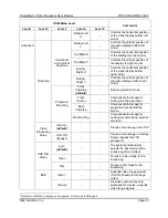 Preview for 29 page of NEC TheaterSync Video Processor User Manual