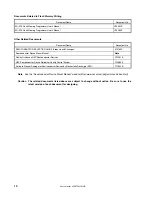 Preview for 10 page of NEC U789436 Series User Manual