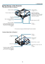 Preview for 14 page of NEC UM280W User Manual