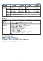 Предварительный просмотр 140 страницы NEC UM280X User Manual