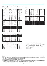 Предварительный просмотр 143 страницы NEC UM280X User Manual