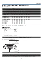 Предварительный просмотр 144 страницы NEC UM280X User Manual