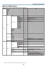 Предварительный просмотр 85 страницы NEC UM301W User Manual