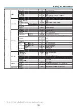 Предварительный просмотр 86 страницы NEC UM301W User Manual