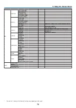 Предварительный просмотр 87 страницы NEC UM301W User Manual