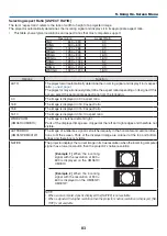 Предварительный просмотр 94 страницы NEC UM301W User Manual