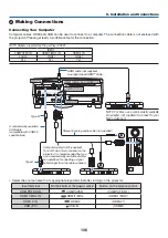 Предварительный просмотр 117 страницы NEC UM301W User Manual