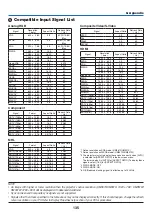 Предварительный просмотр 146 страницы NEC UM301W User Manual