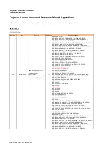 Предварительный просмотр 88 страницы NEC UM351WGi-B Command Reference Manual