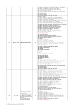 Предварительный просмотр 90 страницы NEC UM351WGi-B Command Reference Manual