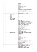 Предварительный просмотр 91 страницы NEC UM351WGi-B Command Reference Manual