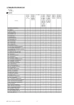 Предварительный просмотр 99 страницы NEC UM351WGi-B Command Reference Manual