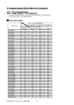 Предварительный просмотр 115 страницы NEC UM351WGi-B Command Reference Manual