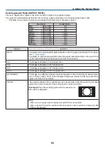 Preview for 67 page of NEC UM352W User Manual