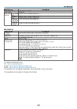 Preview for 139 page of NEC UM352W User Manual