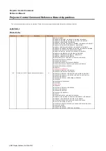 Preview for 88 page of NEC UM361XI Reference Manual