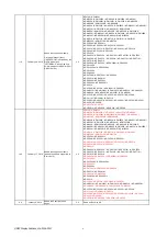 Preview for 91 page of NEC UM361XI Reference Manual