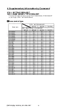 Preview for 113 page of NEC UM361XI Reference Manual