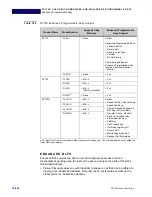 Preview for 262 page of NEC UNIVERGE DT700 User Manual