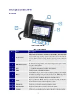 Preview for 20 page of NEC UNIVERGE GT890 User Manual