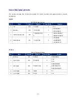 Preview for 286 page of NEC UNIVERGE GT890 User Manual