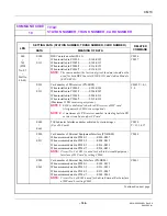 Предварительный просмотр 222 страницы NEC UNIVERGE NEAX 2000 IPS Command Manual