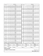 Preview for 3 page of NEC UNIVERGE NEAX 2000 IPS Installation Manual