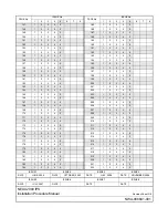 Preview for 5 page of NEC UNIVERGE NEAX 2000 IPS Installation Manual