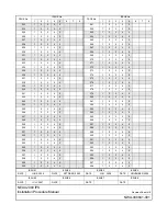 Preview for 6 page of NEC UNIVERGE NEAX 2000 IPS Installation Manual