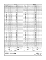 Preview for 9 page of NEC UNIVERGE NEAX 2000 IPS Installation Manual