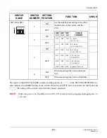 Preview for 403 page of NEC UNIVERGE NEAX 2000 IPS Installation Manual