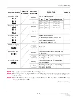 Preview for 428 page of NEC UNIVERGE NEAX 2000 IPS Installation Manual