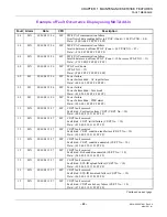 Preview for 35 page of NEC UNIVERGE NEAX 2000 IPS Maintenance Manual