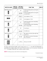 Preview for 386 page of NEC UNIVERGE NEAX 2000 IPS System Manual