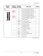 Preview for 391 page of NEC UNIVERGE NEAX 2000 IPS System Manual