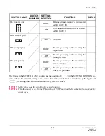 Предварительный просмотр 400 страницы NEC UNIVERGE NEAX 2000 IPS System Manual