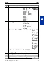 Preview for 61 page of NEC UNIVERGE SL2100 Features And Specifications Manual